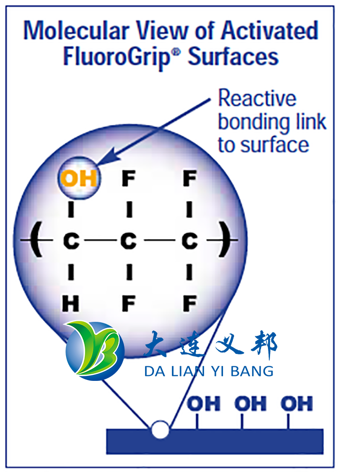氟聚合物防護膠膜為化工防腐金屬防腐及表面防護帶來新方案