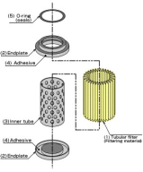 高精度全氟過濾支撐網材料 過濾支撐網