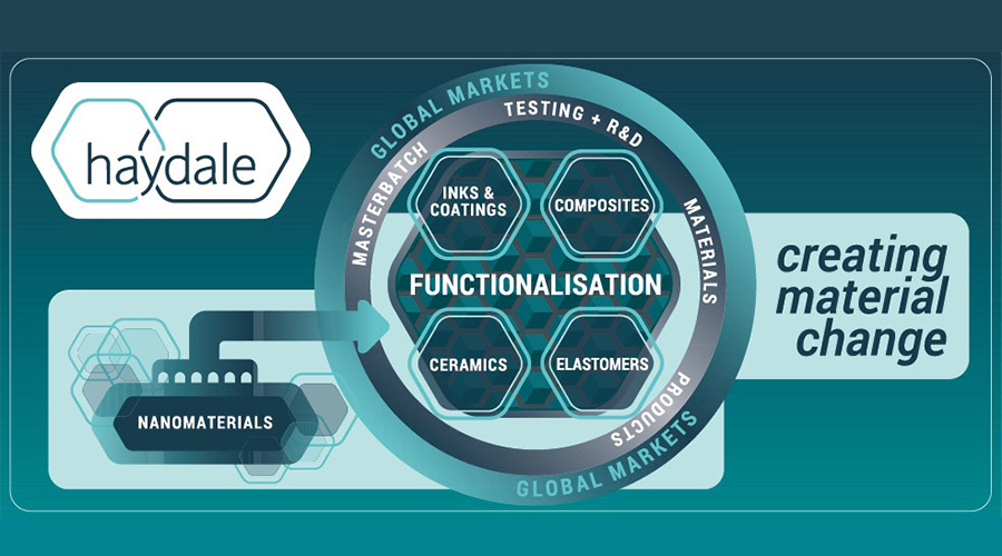 Haydale石墨烯導熱油墨為競技運動員服裝,提供低功率自發熱解決方案