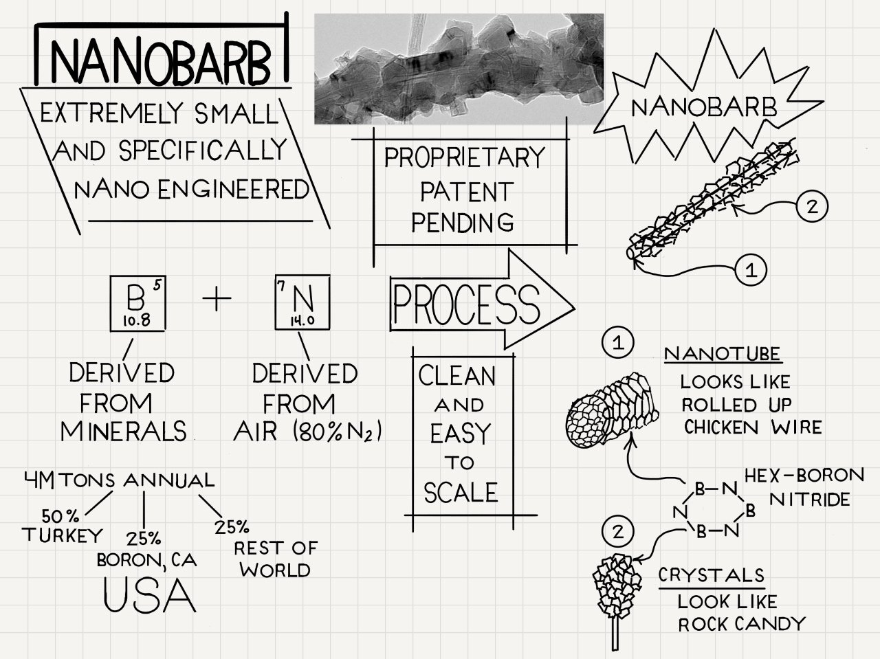 氮化硼納米管在3D打印材料中的應(yīng)用及優(yōu)勢(shì)分析