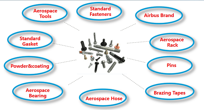 低價出售航空標準件-航空標準件、一件也批發、促銷價格、售完即止