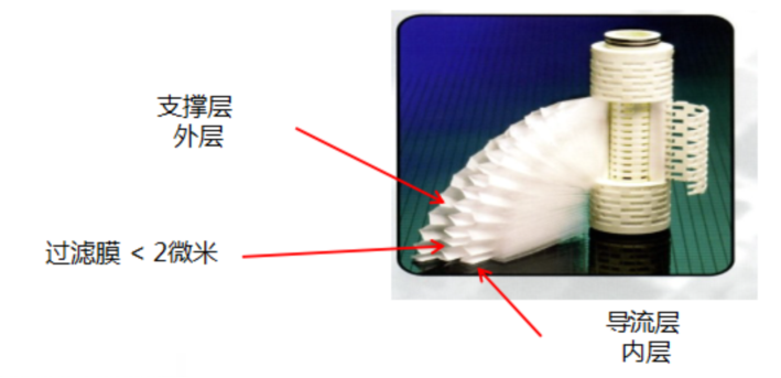 DEXMET 0.1mm超薄PFA延展網(wǎng)——半導(dǎo)體芯片過濾網(wǎng)升級方案